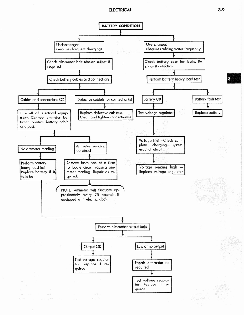 n_1973 AMC Technical Service Manual089.jpg